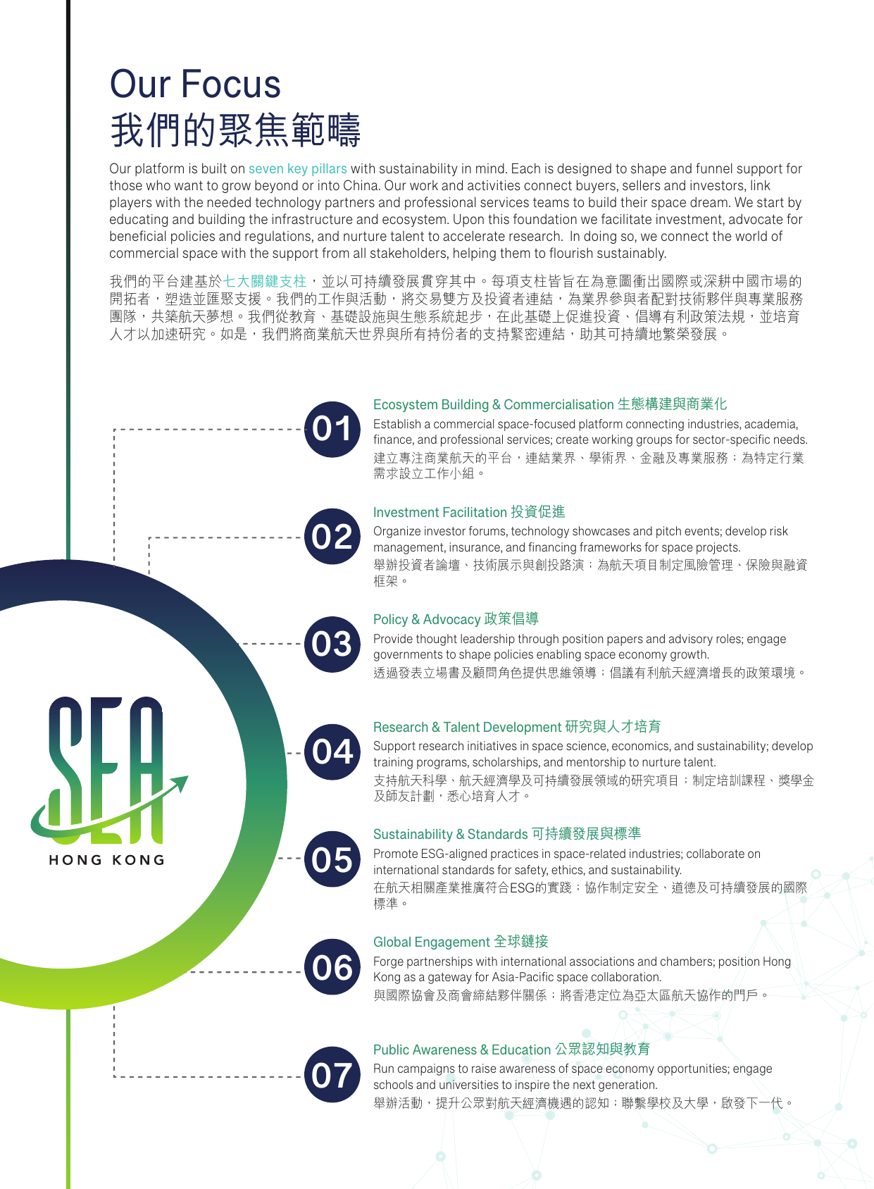 SEA profile page 5: Our Focus panel 1